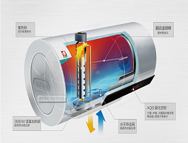 樱花电热水器不同系列的产品品质如何?